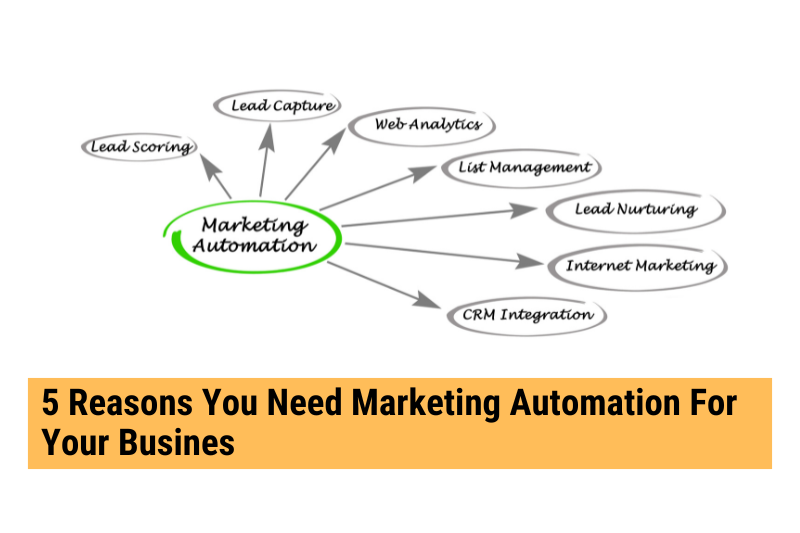 5 Reasons You Need Marketing Automation For Your Business